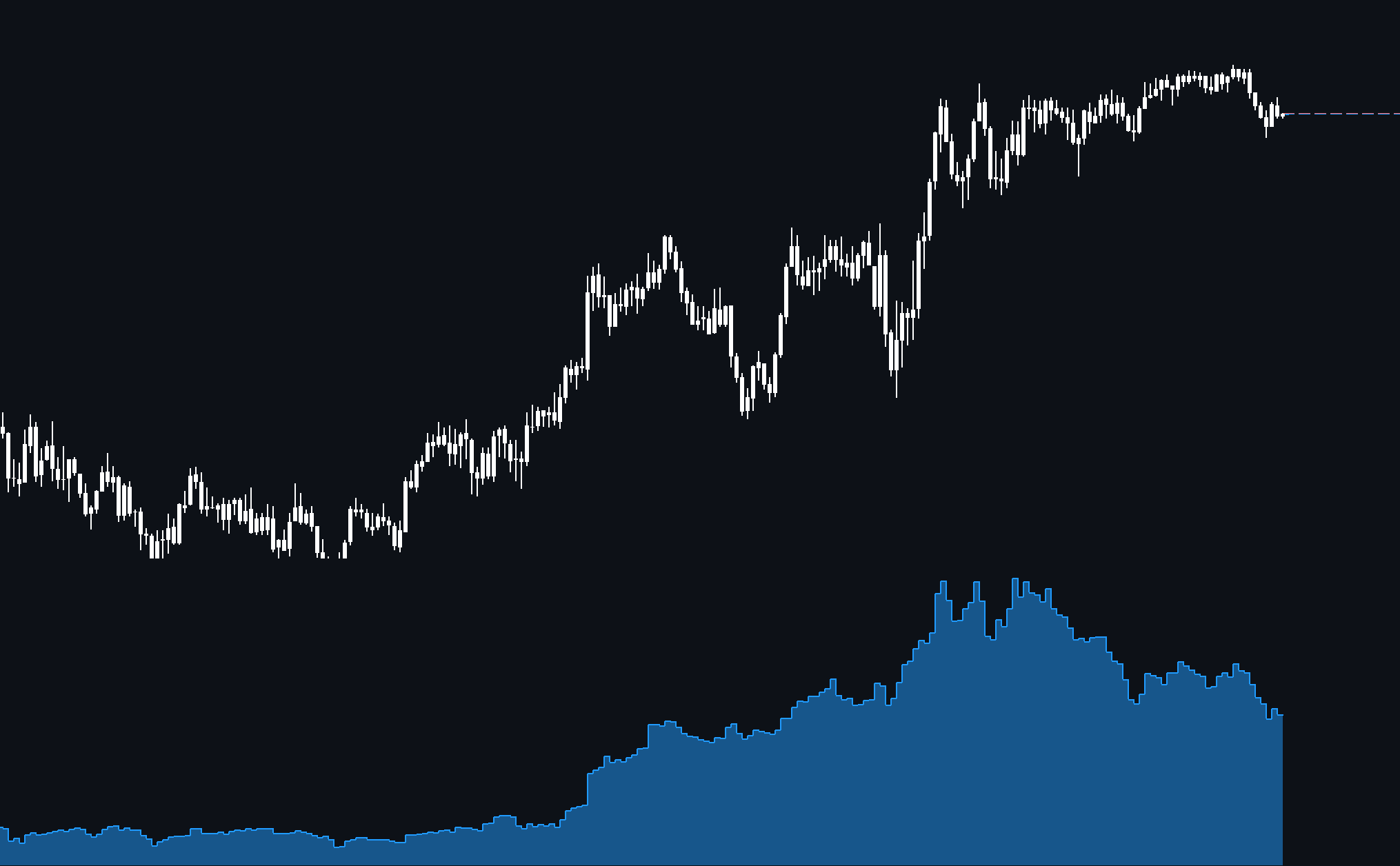 CVD FILLED AREA screenshot 1
