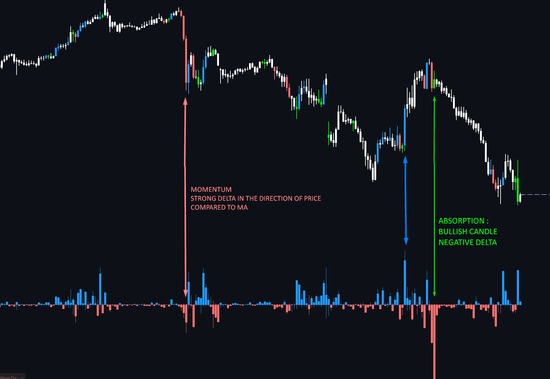 DELTA CANDLE COLOR screenshot 1