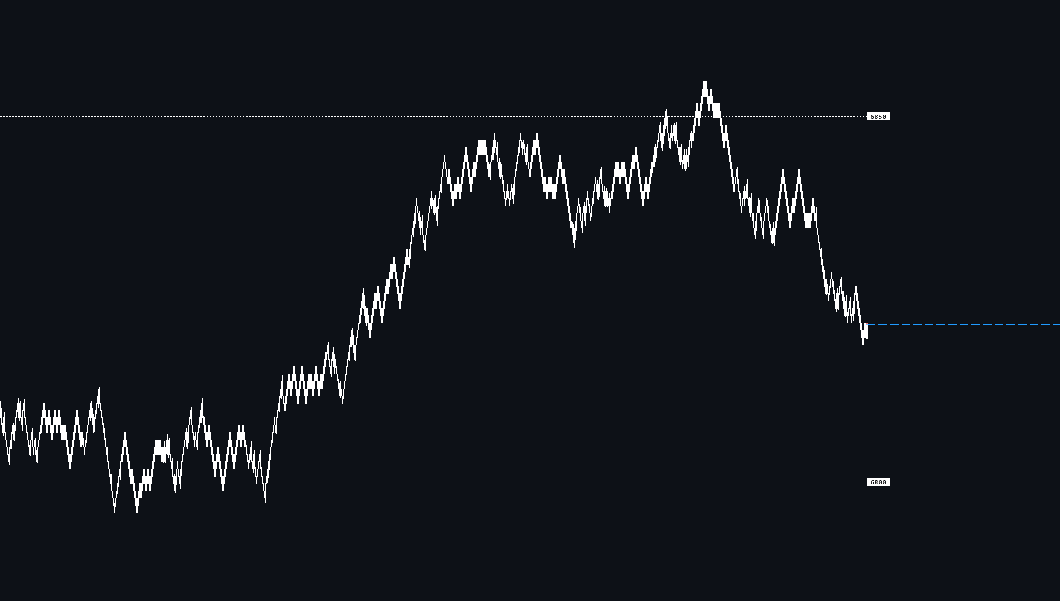 ROUND PRICE LEVELS screenshot 1