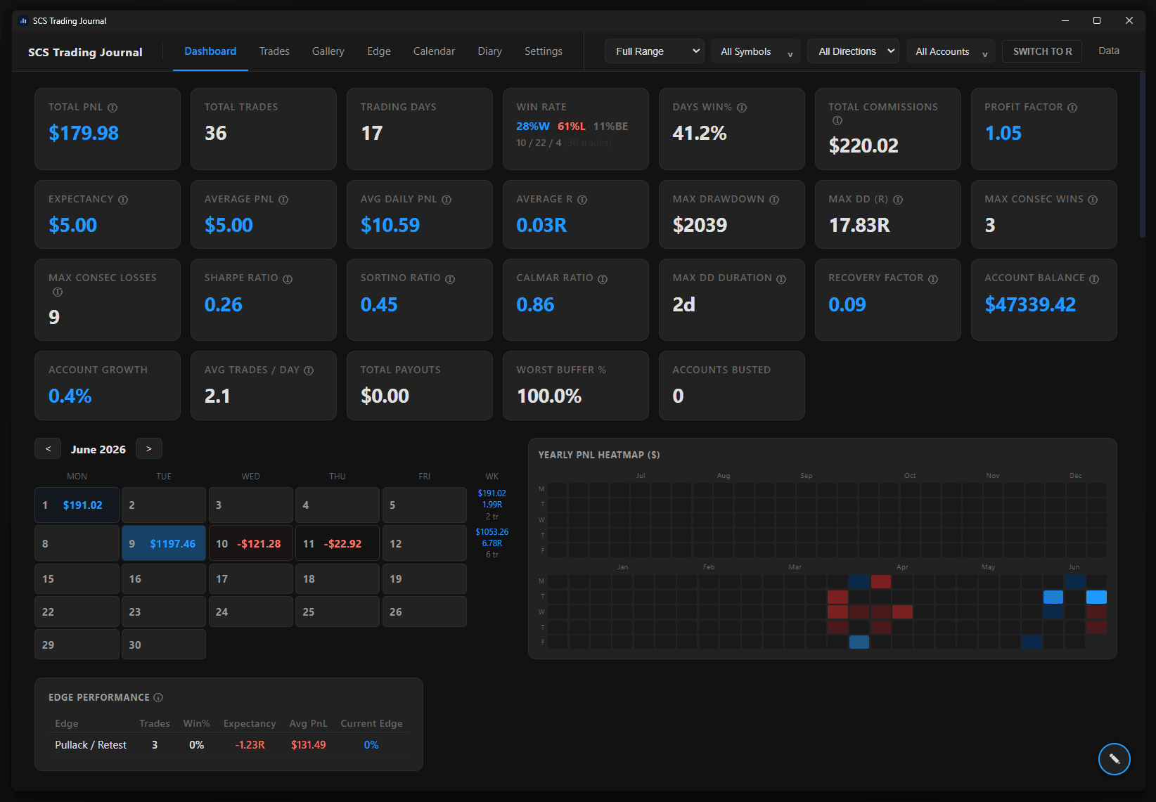 Dashboard screenshot 1 of 4