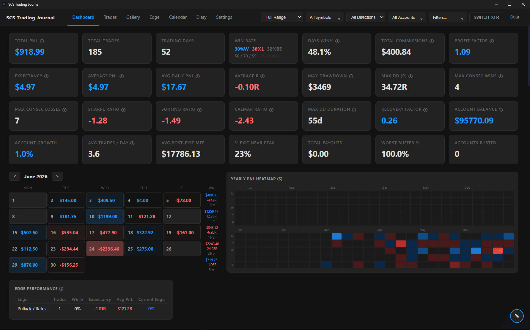 Dashboard screenshot 1 of 4