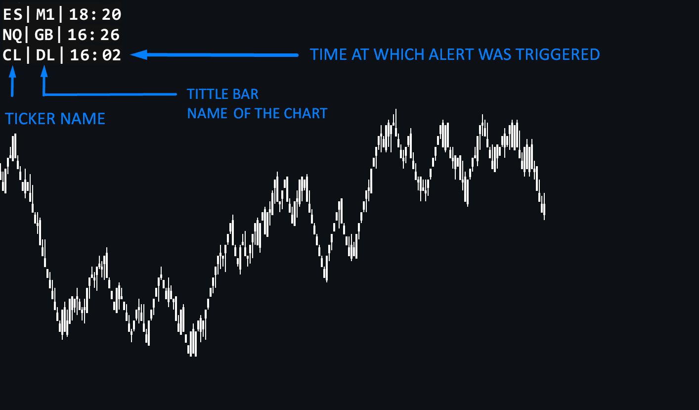 Alert Log Table ALERT LOG MONITOR: Sierra Chart Custom Study | SCS