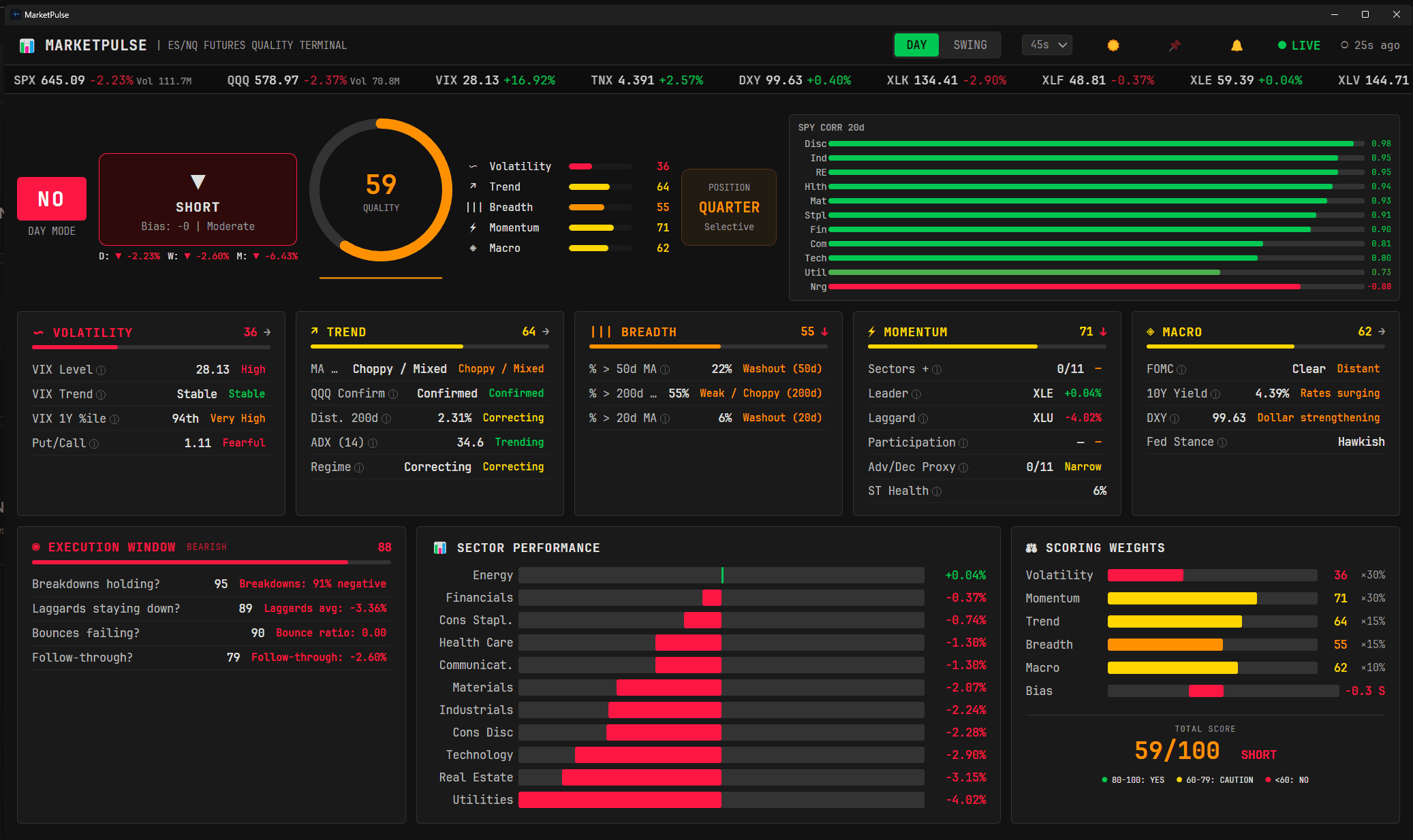 Market Pulse — ES/NQ Futures Quality Terminal