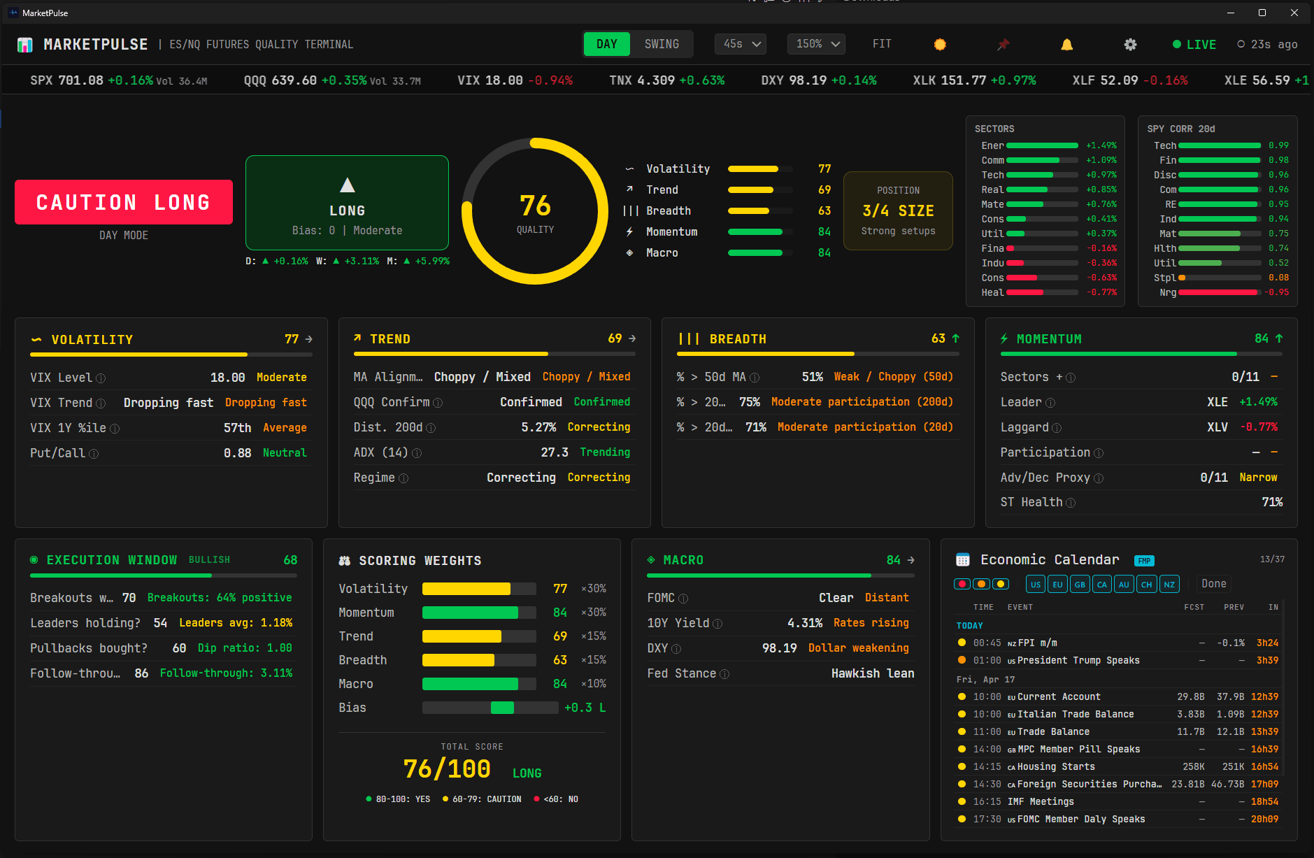 Market Pulse: ES/NQ Futures Quality Terminal